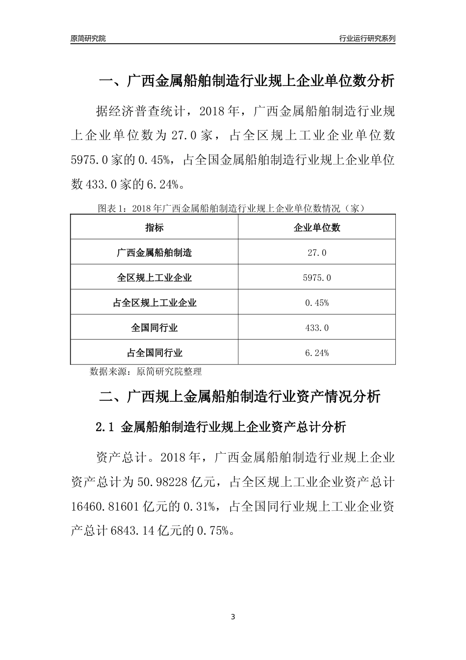 [行业年报]2018年广西规模以上金属船舶制造行业运行及竞争力评级分析报告_第3页