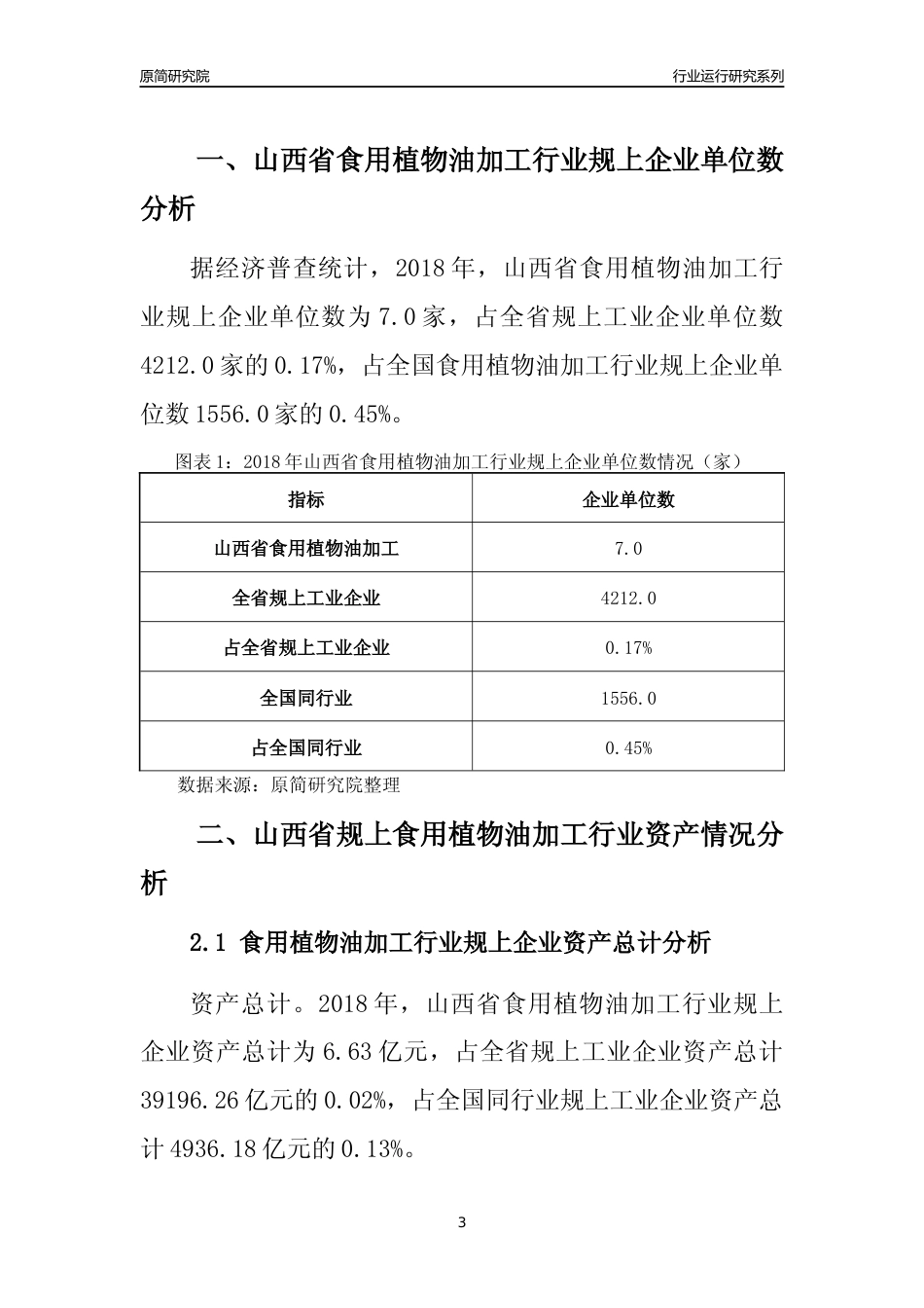 [行业年报]2018年山西省规模以上食用植物油加工行业运行及竞争力评级分析报告_第3页