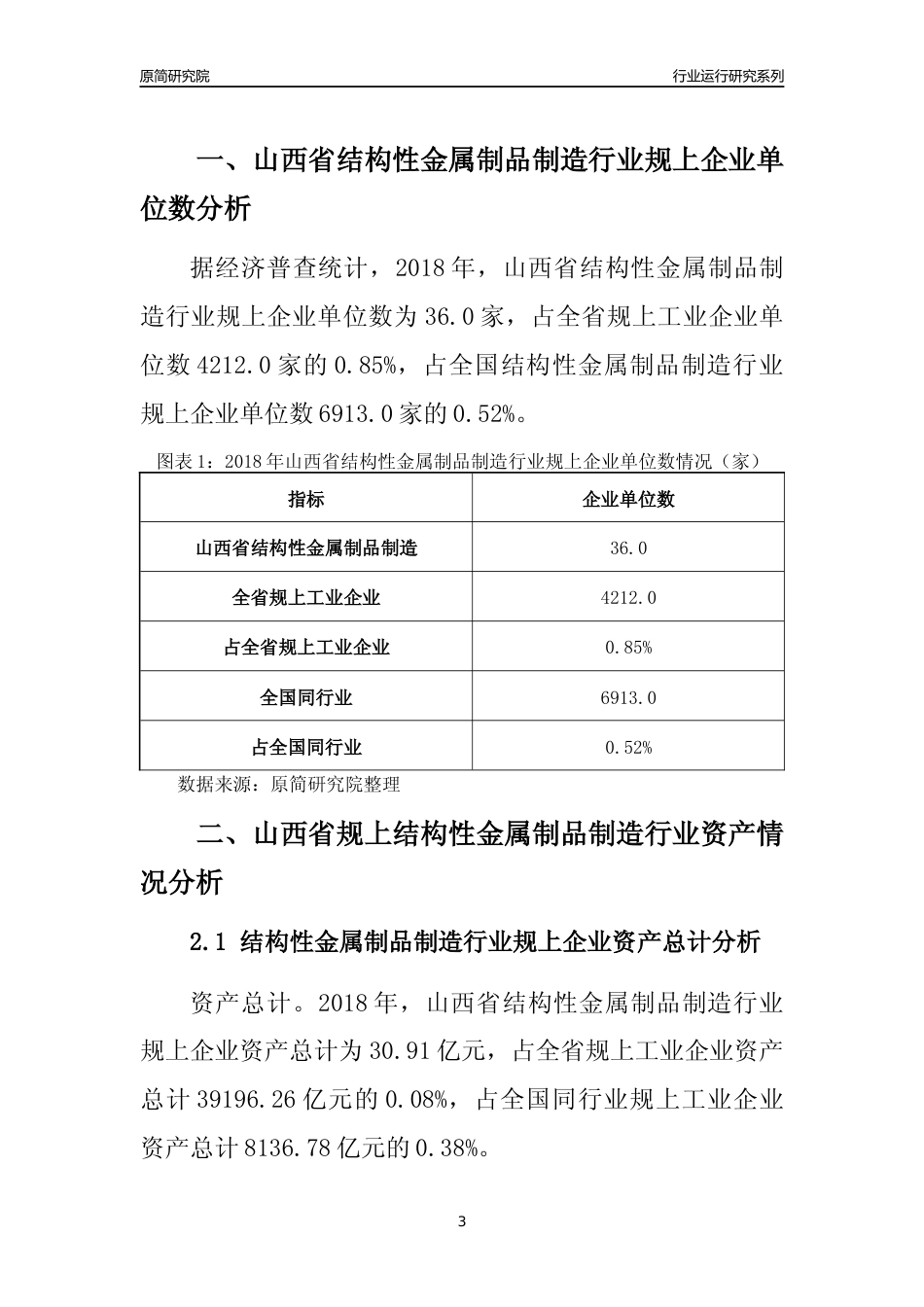 [行业年报]2018年山西省规模以上结构性金属制品制造行业运行及竞争力评级分析报告_第3页