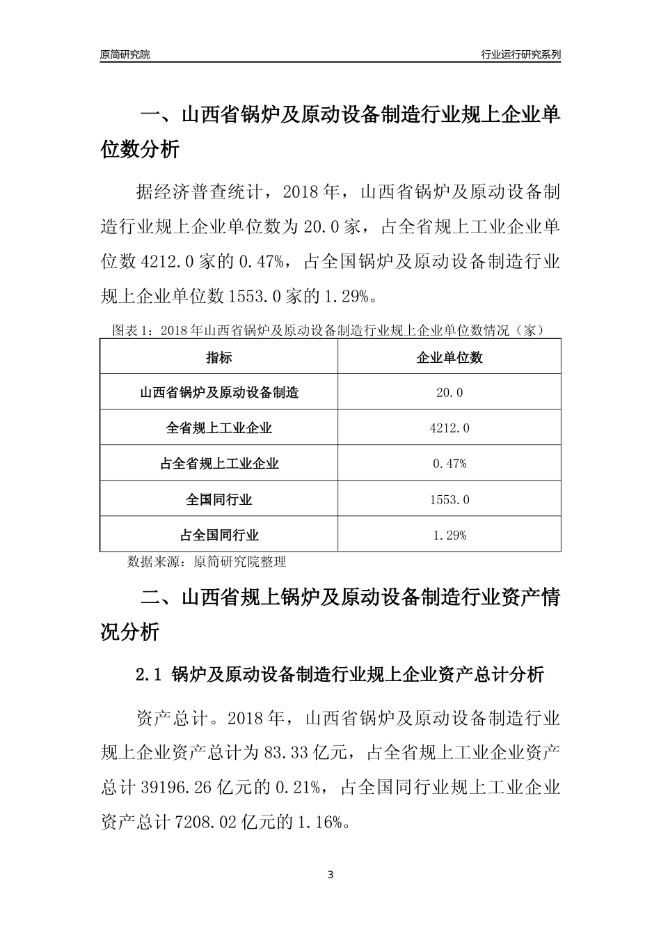 [行业年报]2018年山西省规模以上锅炉及原动设备制造行业运行及竞争力评级分析报告_第3页