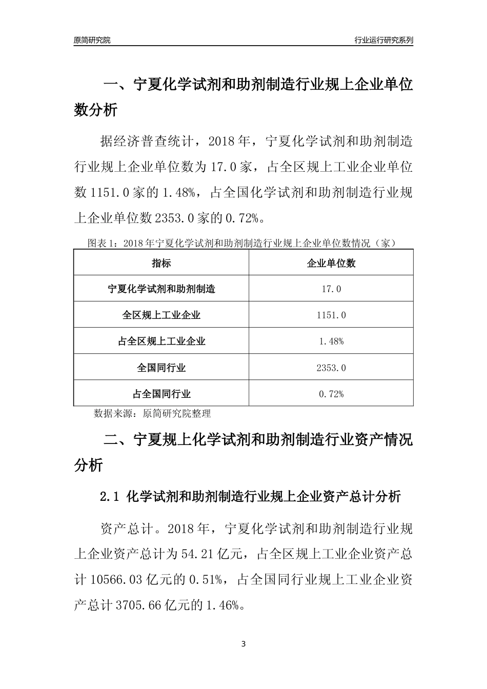[行业年报]2018年宁夏规模以上化学试剂和助剂制造行业运行及竞争力评级分析报告_第3页