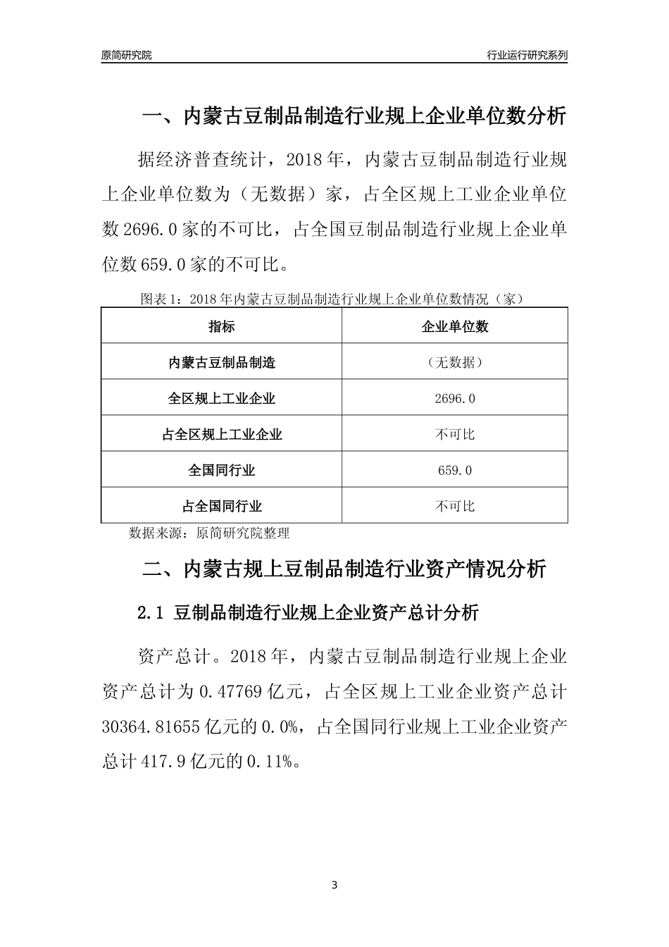[行业年报]2018年内蒙古规模以上豆制品制造行业运行及竞争力评级分析报告_第3页