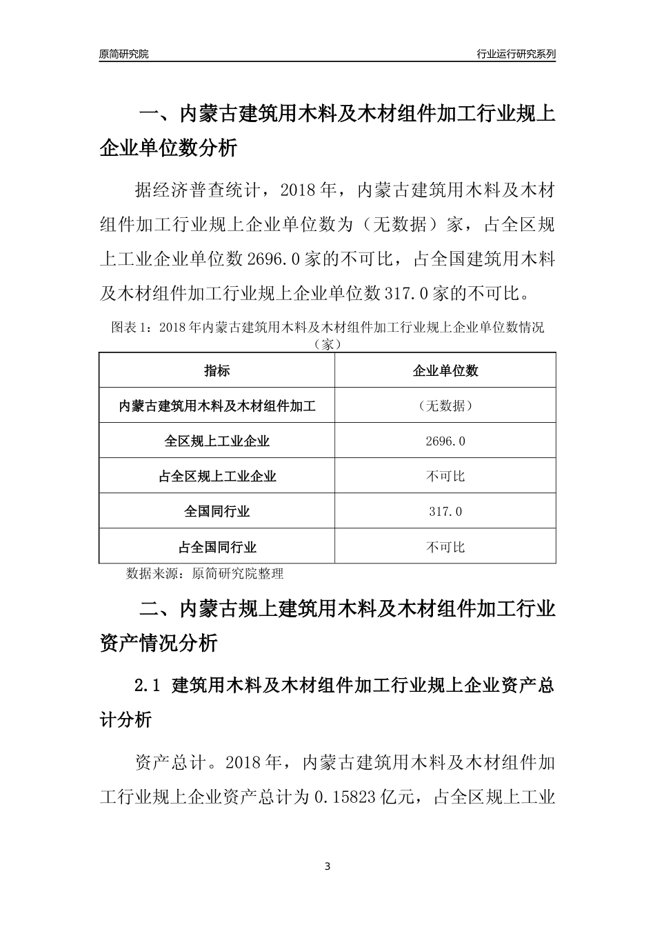 [行业年报]2018年内蒙古规模以上建筑用木料及木材组件加工行业运行及竞争力评级分析报告_第3页