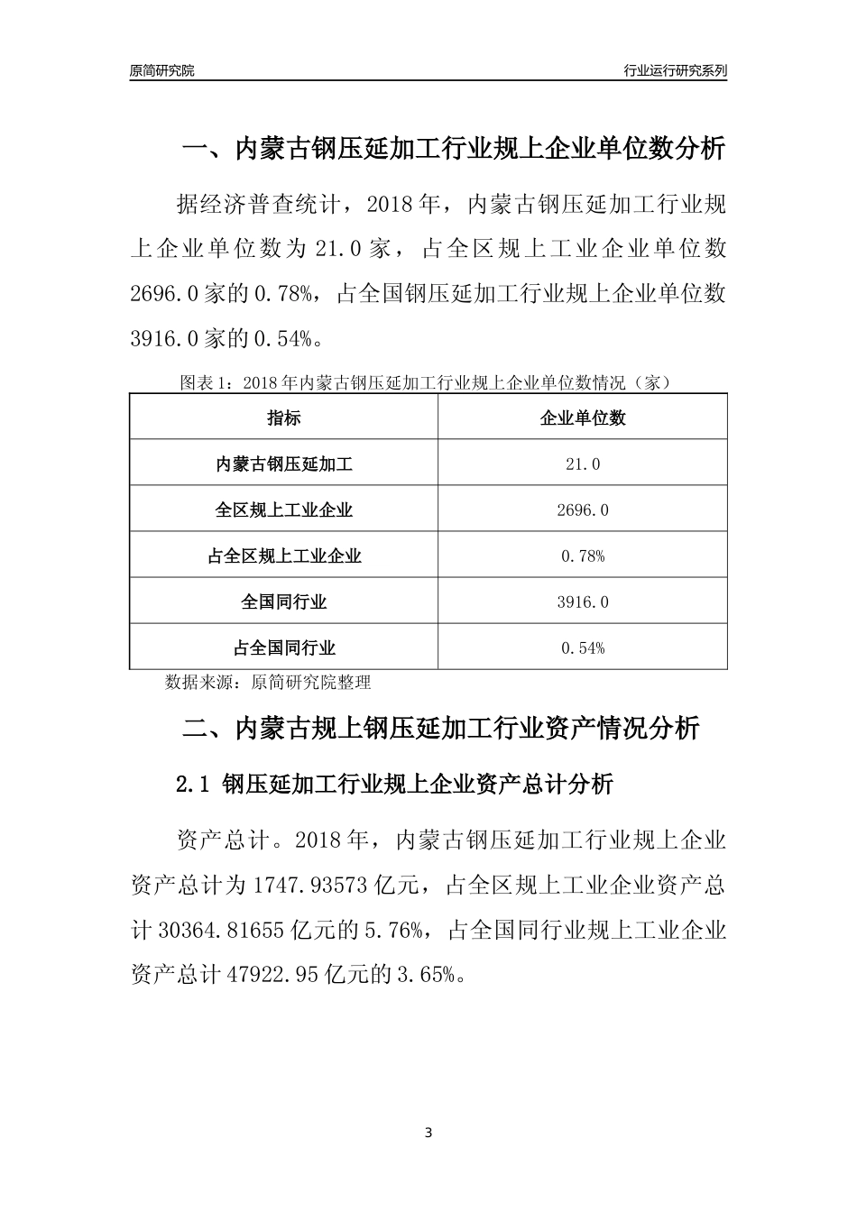 [行业年报]2018年内蒙古规模以上钢压延加工行业运行及竞争力评级分析报告_第3页