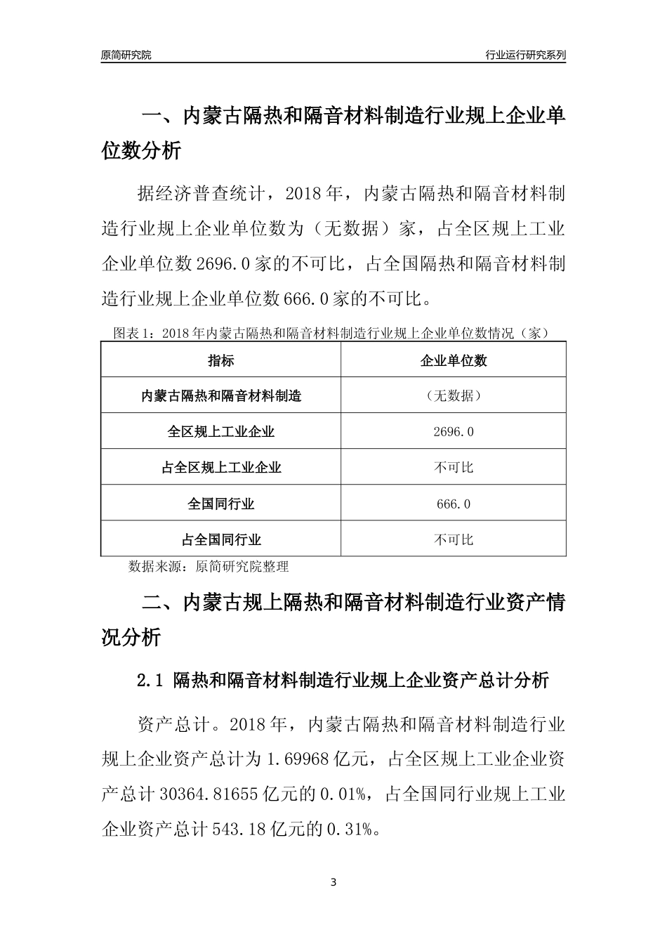 [行业年报]2018年内蒙古规模以上隔热和隔音材料制造行业运行及竞争力评级分析报告_第3页