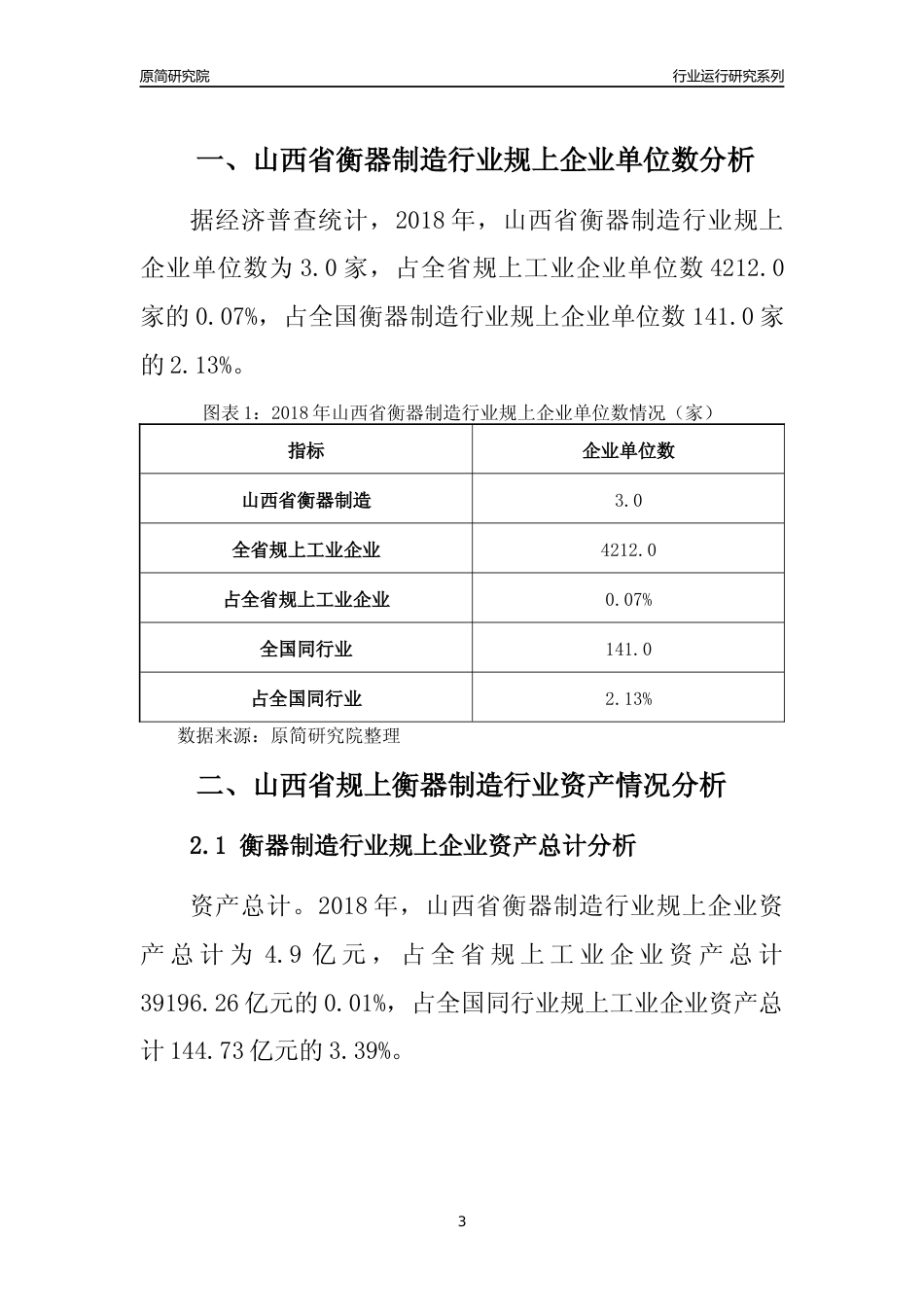 [行业年报]2018年山西省规模以上衡器制造行业运行及竞争力评级分析报告_第3页
