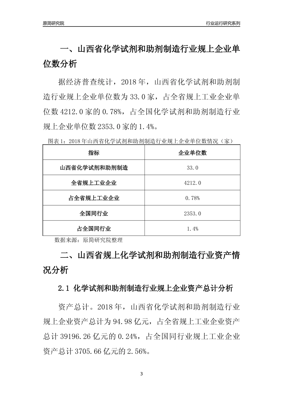 [行业年报]2018年山西省规模以上化学试剂和助剂制造行业运行及竞争力评级分析报告_第3页