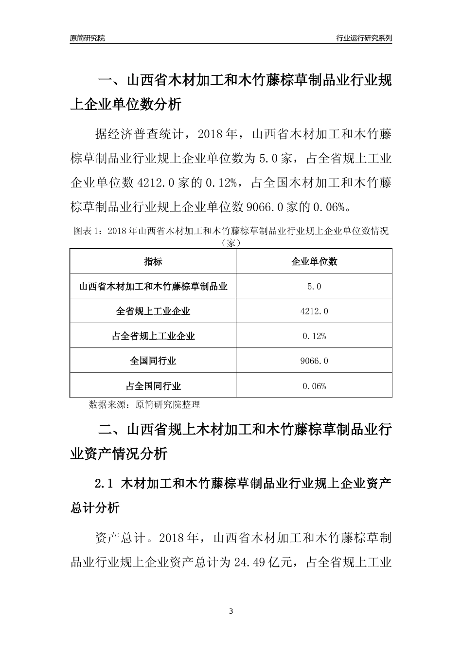 [行业年报]2018年山西省规模以上木材加工和木竹藤棕草制品业行业运行及竞争力评级分析报告_第3页