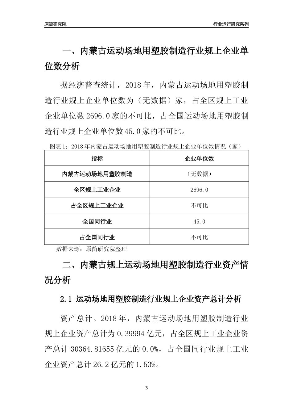 [行业年报]2018年内蒙古规模以上运动场地用塑胶制造行业运行及竞争力评级分析报告_第3页