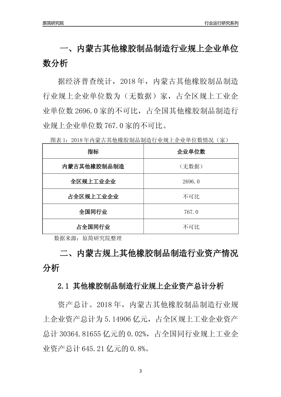 [行业年报]2018年内蒙古规模以上其他橡胶制品制造行业运行及竞争力评级分析报告_第3页