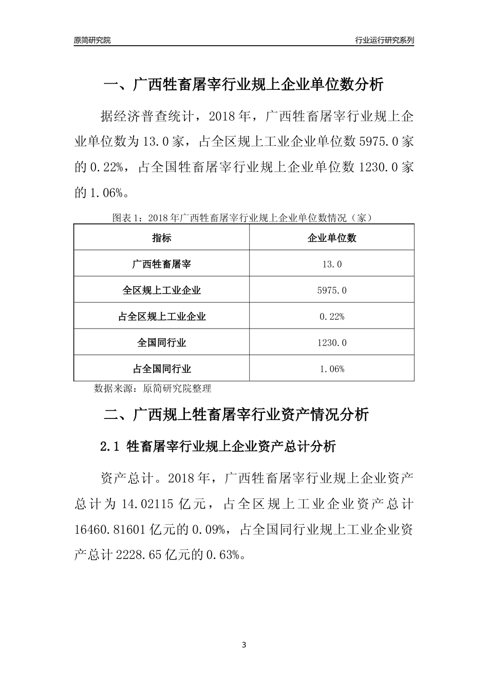 [行业年报]2018年广西规模以上牲畜屠宰行业运行及竞争力评级分析报告_第3页