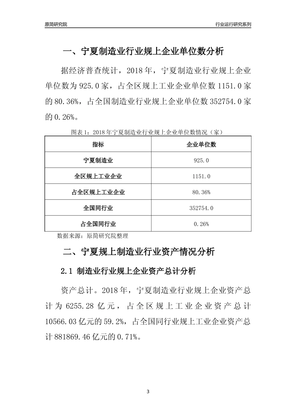 [行业年报]2018年宁夏规模以上制造业行业运行及竞争力评级分析报告_第3页