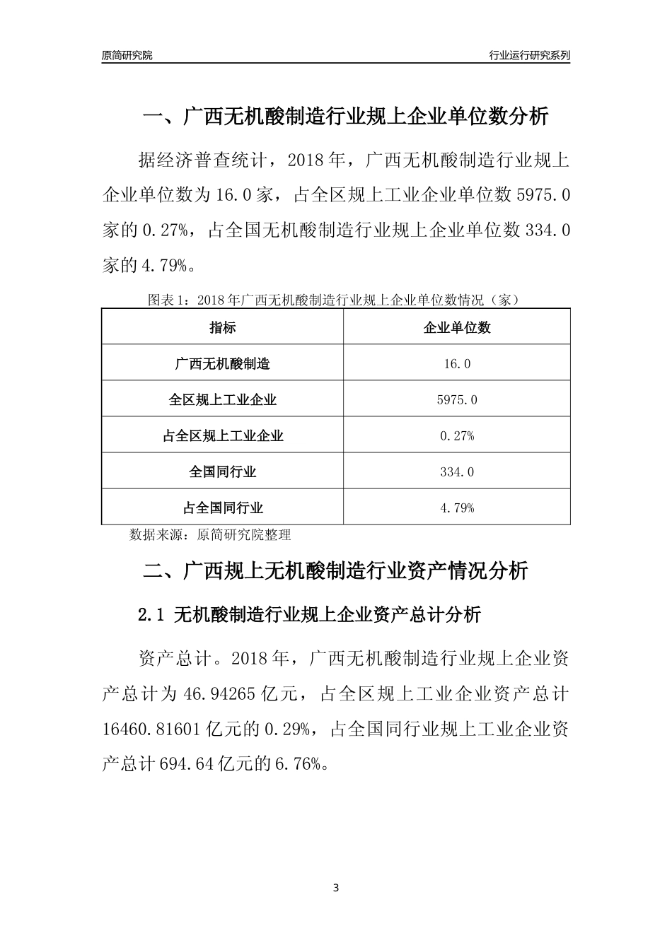 [行业年报]2018年广西规模以上无机酸制造行业运行及竞争力评级分析报告_第3页