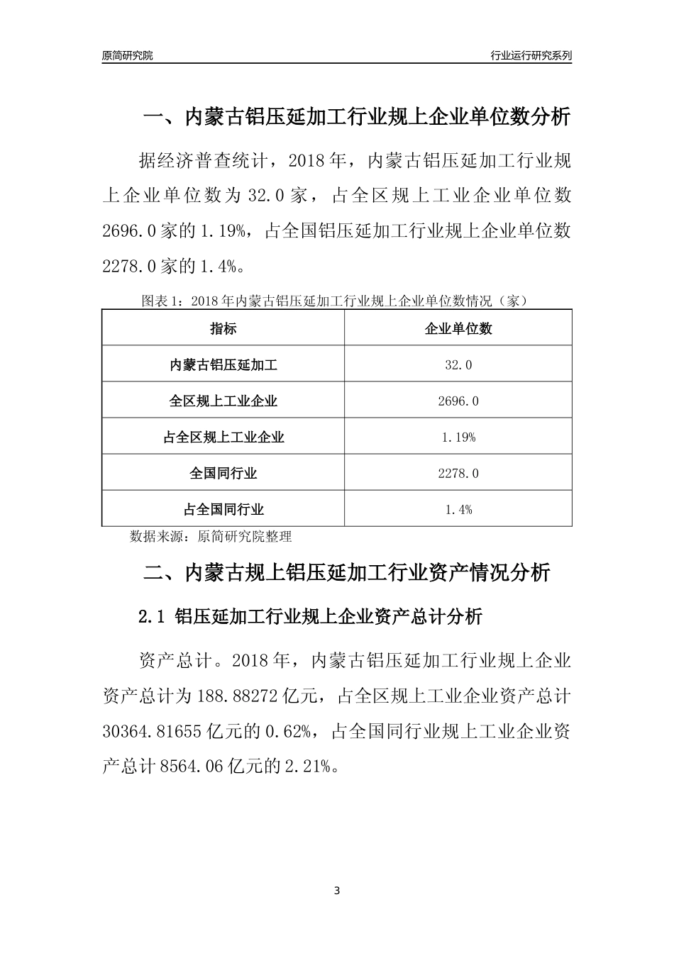[行业年报]2018年内蒙古规模以上铝压延加工行业运行及竞争力评级分析报告_第3页