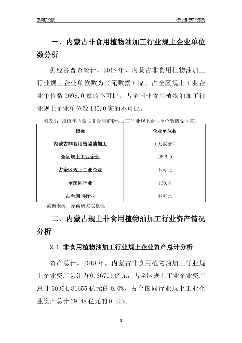 [行业年报]2018年内蒙古规模以上非食用植物油加工行业运行及竞争力评级分析报告_第3页