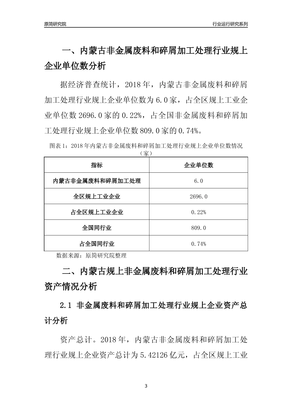 [行业年报]2018年内蒙古规模以上非金属废料和碎屑加工处理行业运行及竞争力评级分析报告_第3页