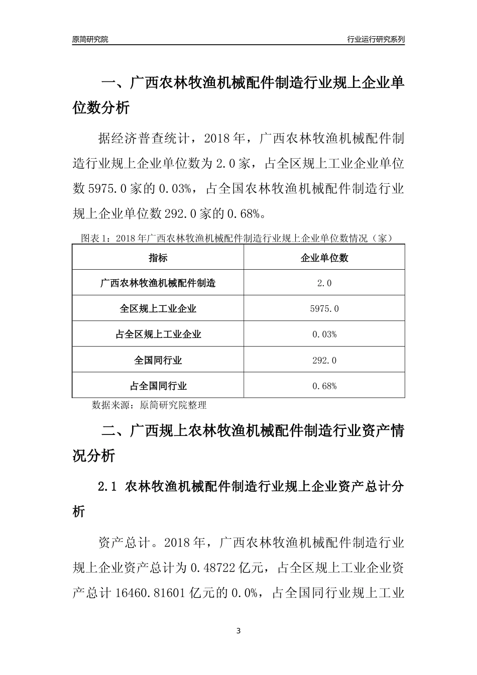 [行业年报]2018年广西规模以上农林牧渔机械配件制造行业运行及竞争力评级分析报告_第3页