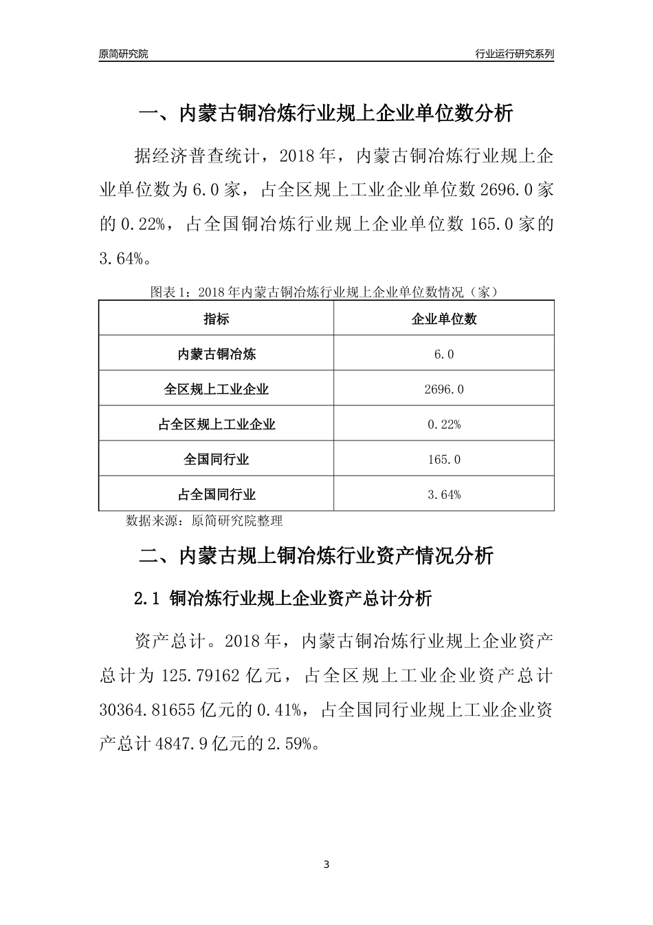 [行业年报]2018年内蒙古规模以上铜冶炼行业运行及竞争力评级分析报告_第3页