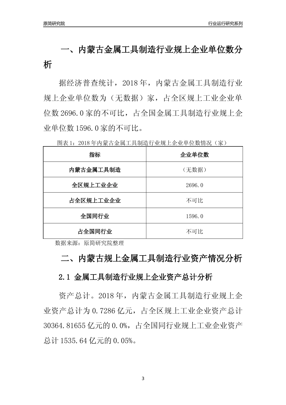 [行业年报]2018年内蒙古规模以上金属工具制造行业运行及竞争力评级分析报告_第3页