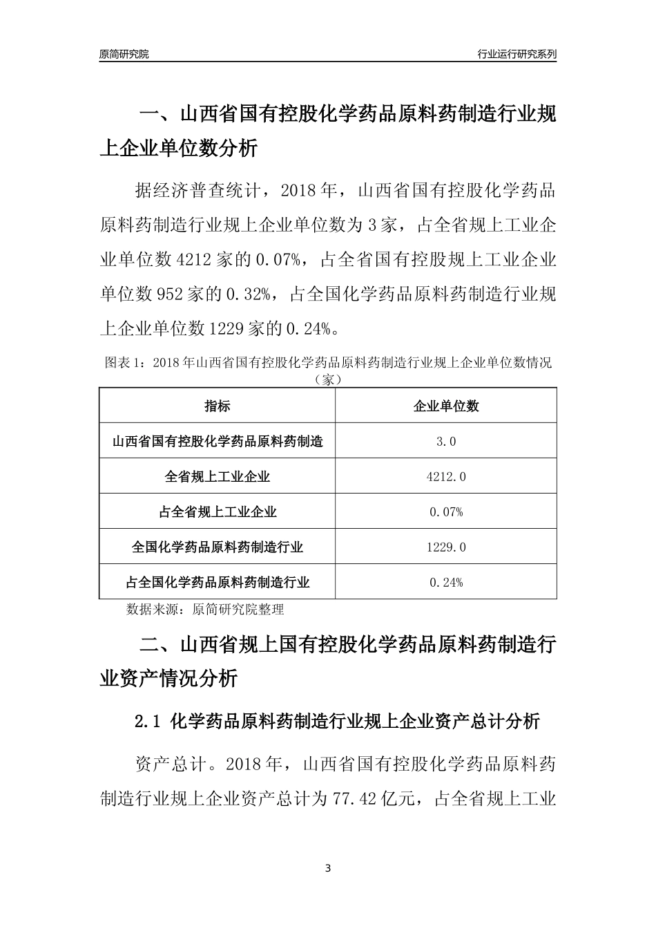 [行业年报]2018年山西省规上国有控股化学药品原料药制造行业运行及竞争力评级分析报告_第3页