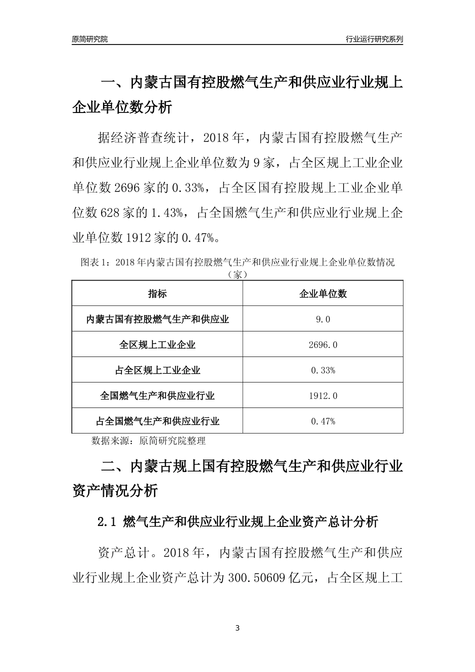 [行业年报]2018年内蒙古规上国有控股燃气生产和供应业行业运行及竞争力评级分析报告_第3页