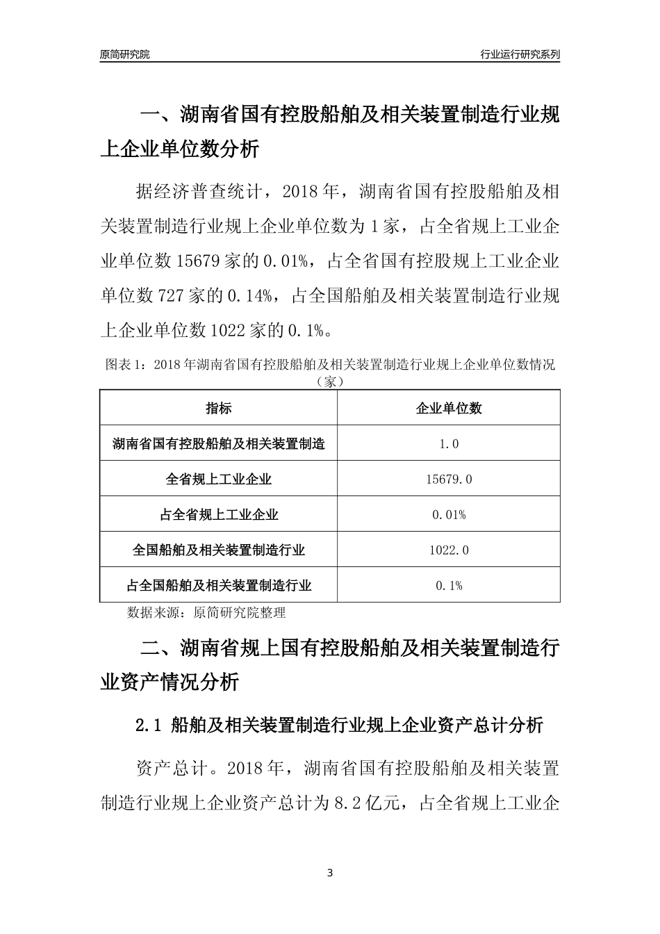[行业年报]2018年湖南省规上国有控股船舶及相关装置制造行业运行及竞争力评级分析报告_第3页