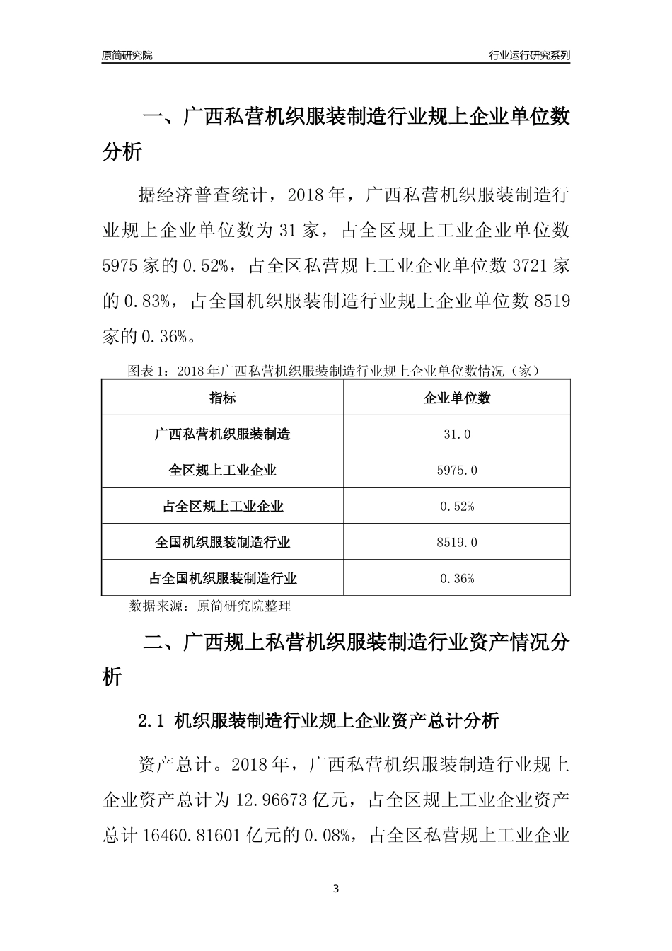 [行业年报]2018年广西规上私营机织服装制造行业运行及竞争力评级分析报告_第3页