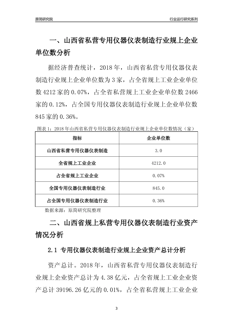 [行业年报]2018年山西省规上私营专用仪器仪表制造行业运行及竞争力评级分析报告_第3页