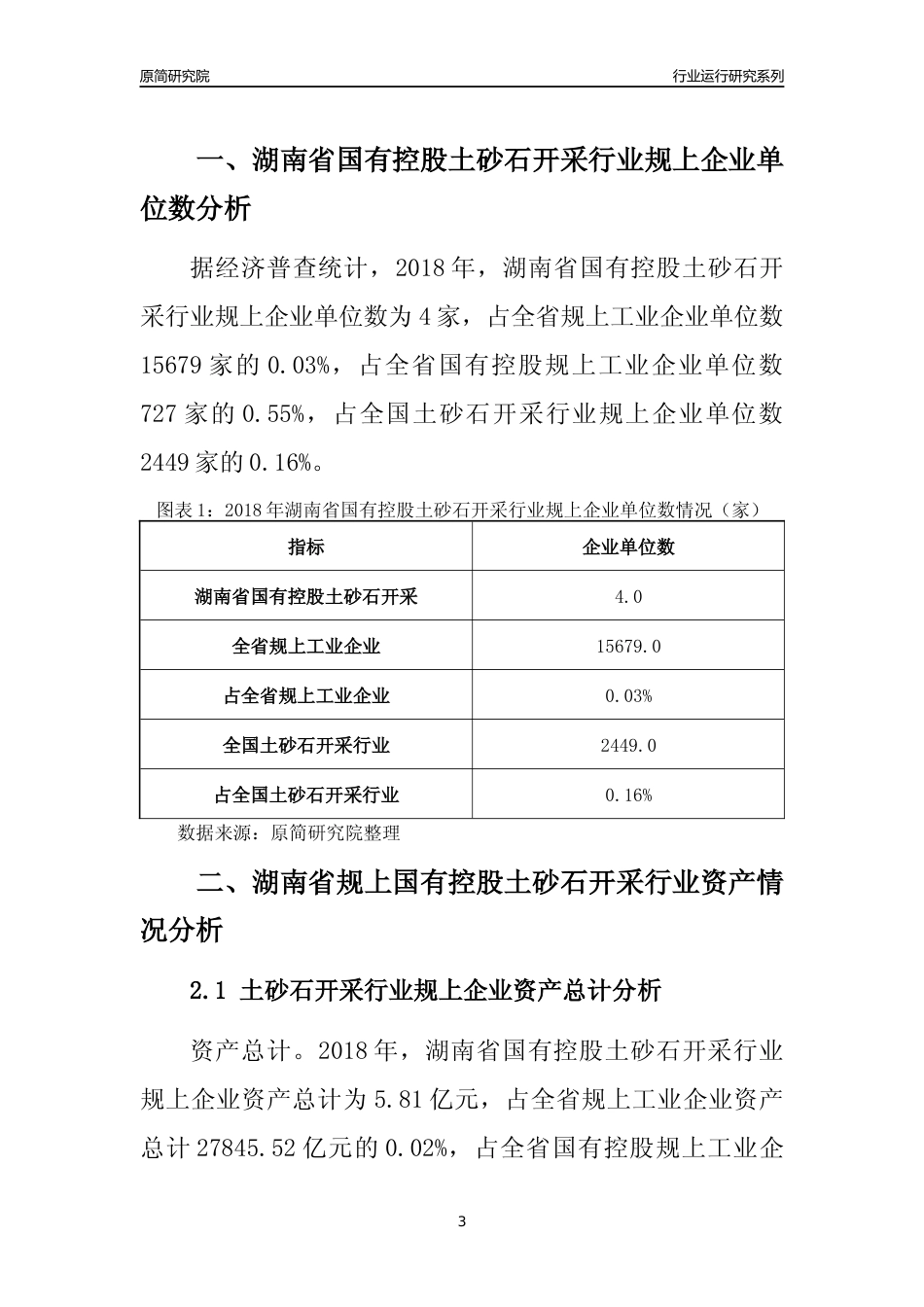 [行业年报]2018年湖南省规上国有控股土砂石开采行业运行及竞争力评级分析报告_第3页
