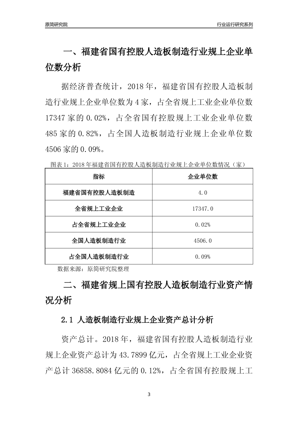 [行业年报]2018年福建省规上国有控股人造板制造行业运行及竞争力评级分析报告_第3页