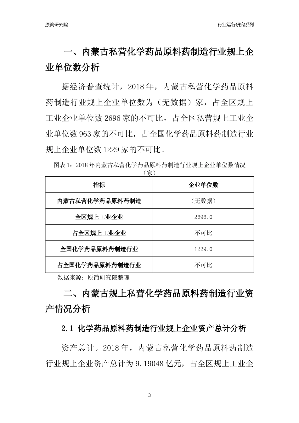 [行业年报]2018年内蒙古规上私营化学药品原料药制造行业运行及竞争力评级分析报告_第3页