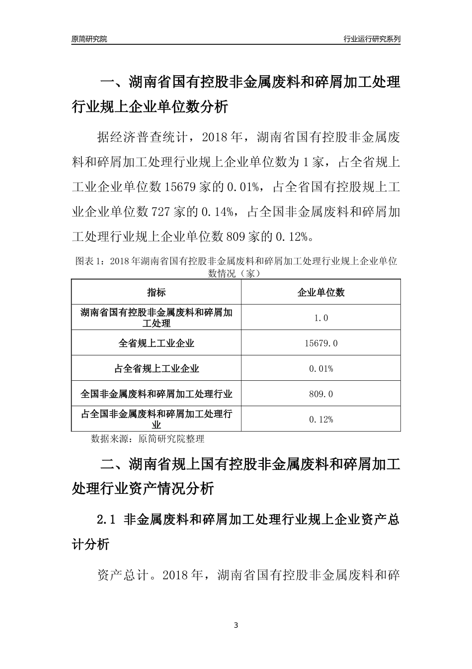 [行业年报]2018年湖南省规上国有控股非金属废料和碎屑加工处理行业运行及竞争力评级分析报告_第3页