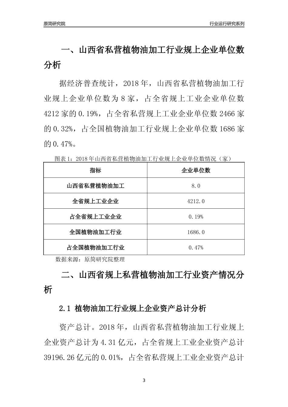 [行业年报]2018年山西省规上私营植物油加工行业运行及竞争力评级分析报告_第3页