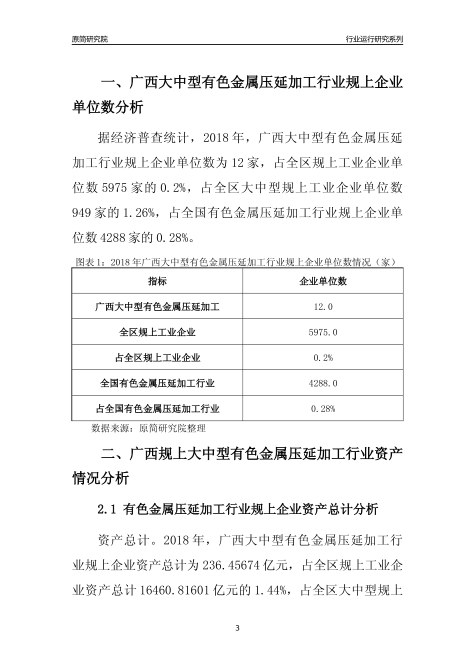 [行业年报]2018年广西规上大中型有色金属压延加工行业运行及竞争力评级分析报告_第3页