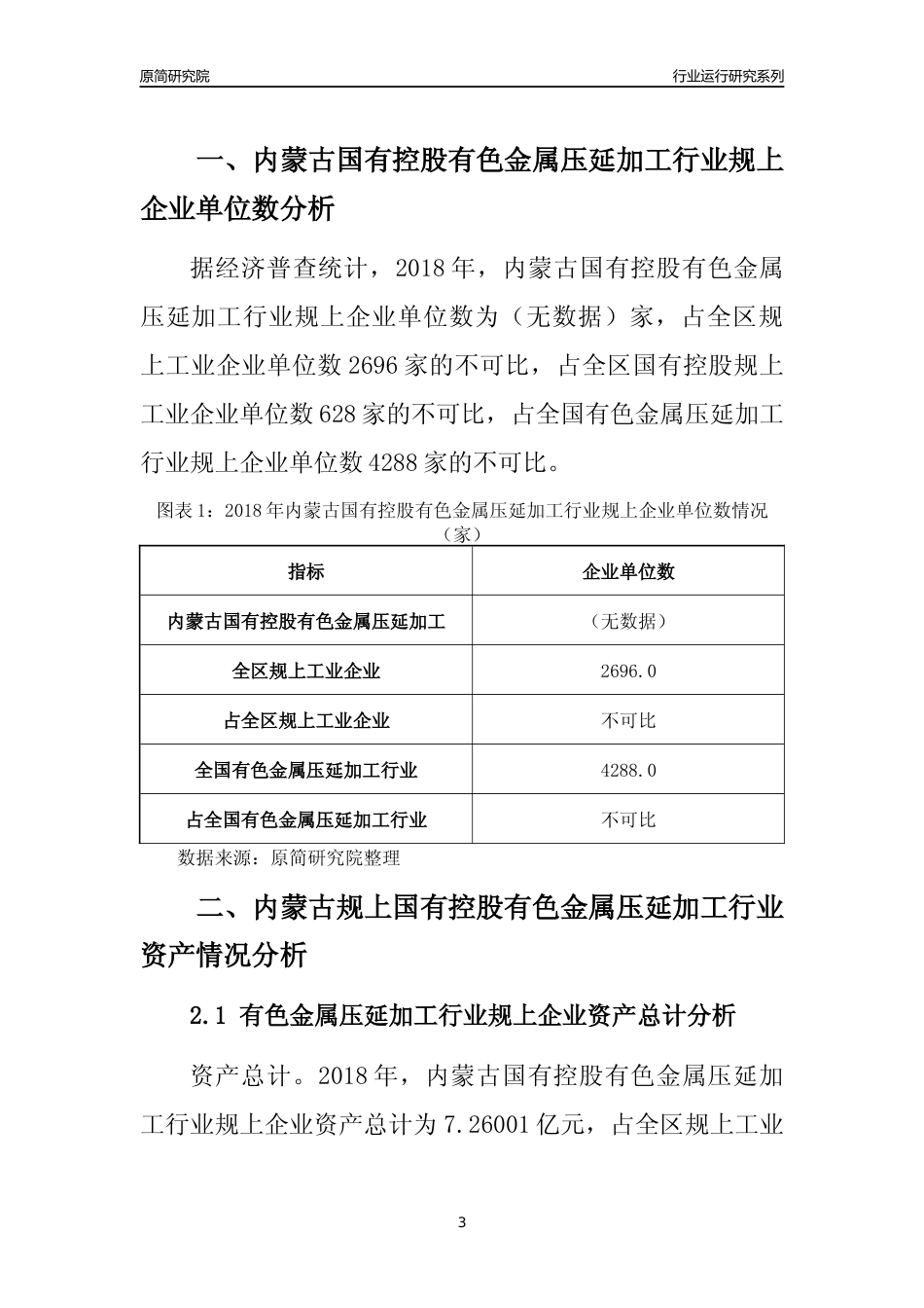 [行业年报]2018年内蒙古规上国有控股有色金属压延加工行业运行及竞争力评级分析报告_第3页
