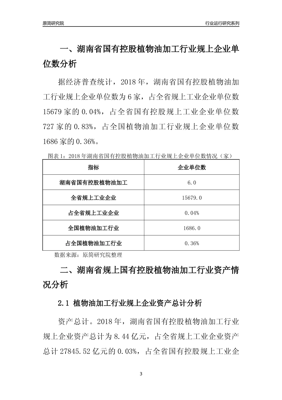[行业年报]2018年湖南省规上国有控股植物油加工行业运行及竞争力评级分析报告_第3页