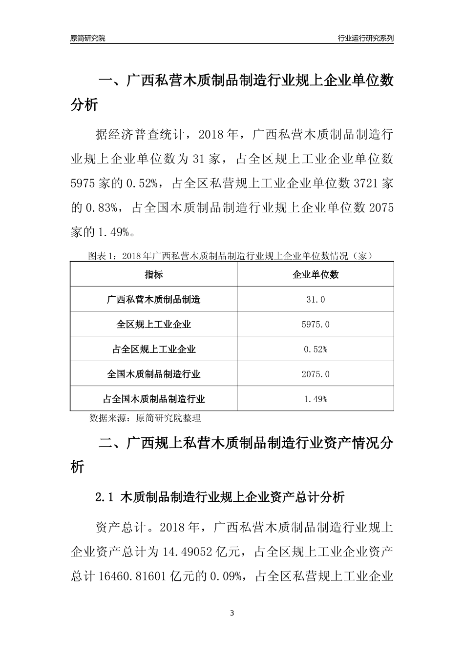 [行业年报]2018年广西规上私营木质制品制造行业运行及竞争力评级分析报告_第3页