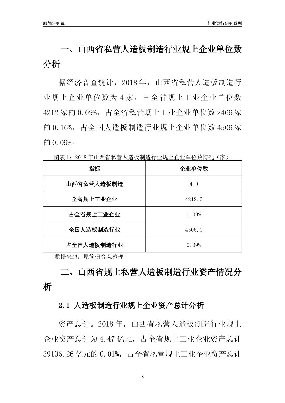 [行业年报]2018年山西省规上私营人造板制造行业运行及竞争力评级分析报告_第3页