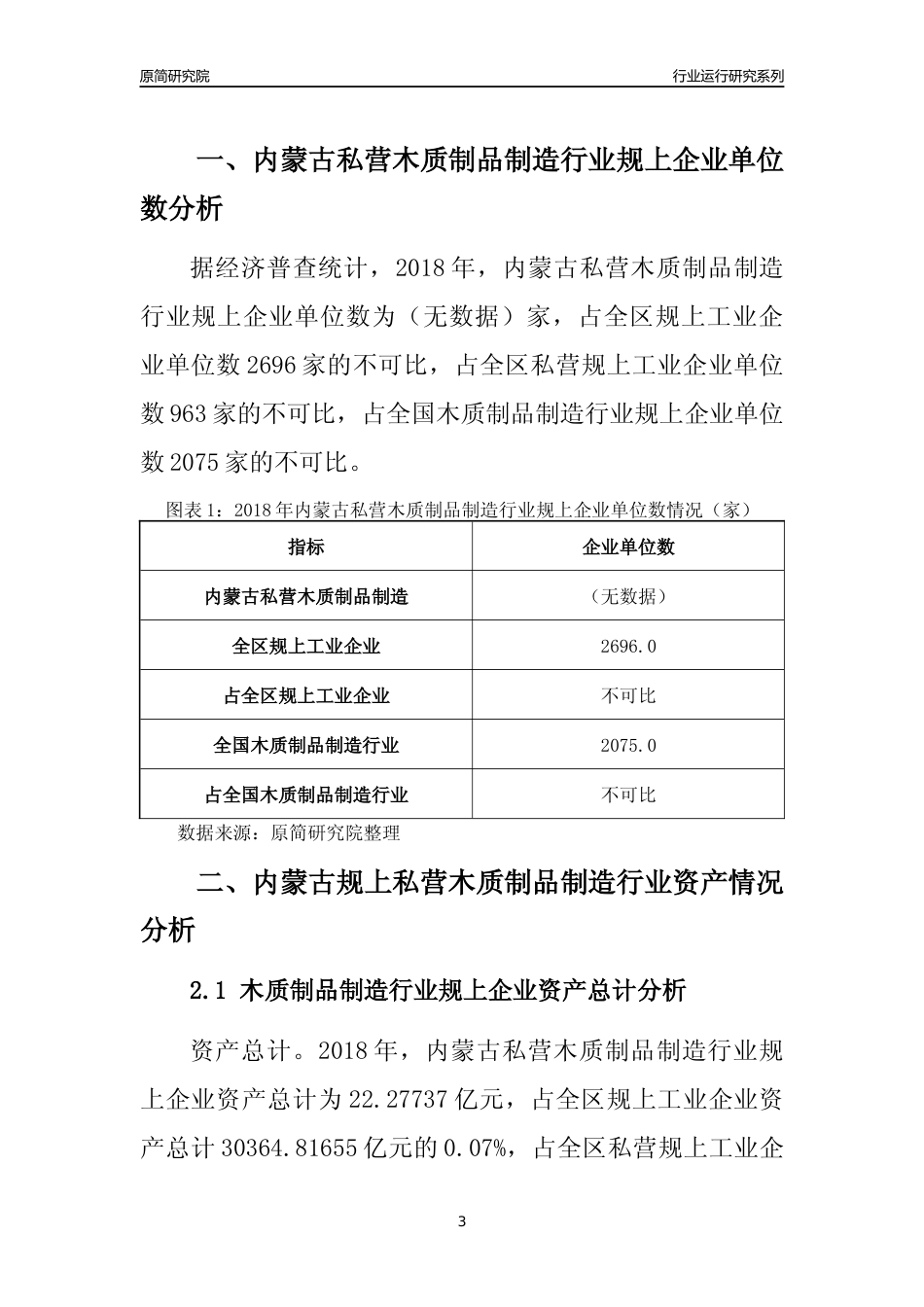 [行业年报]2018年内蒙古规上私营木质制品制造行业运行及竞争力评级分析报告_第3页
