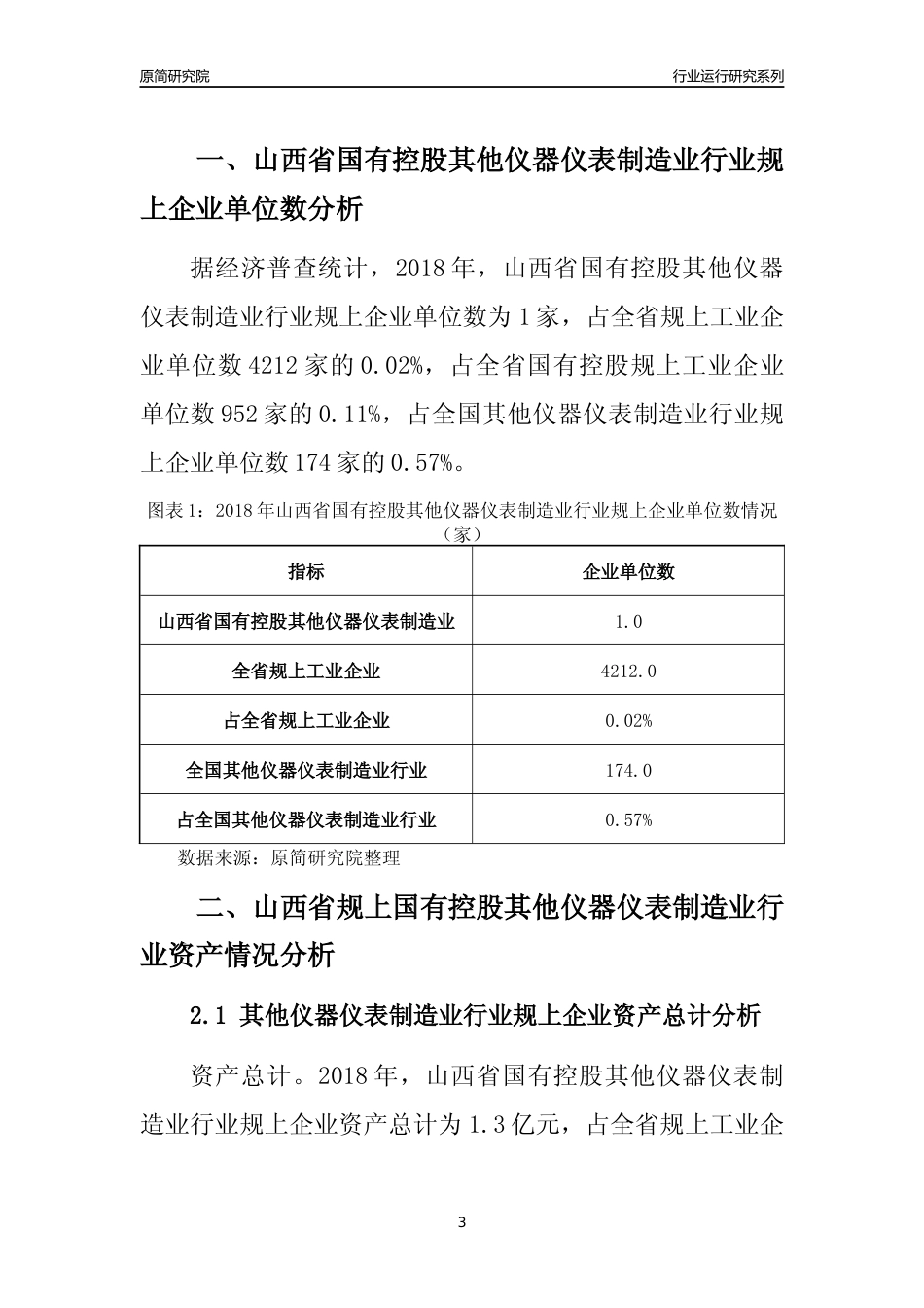 [行业年报]2018年山西省规上国有控股其他仪器仪表制造业行业运行及竞争力评级分析报告_第3页