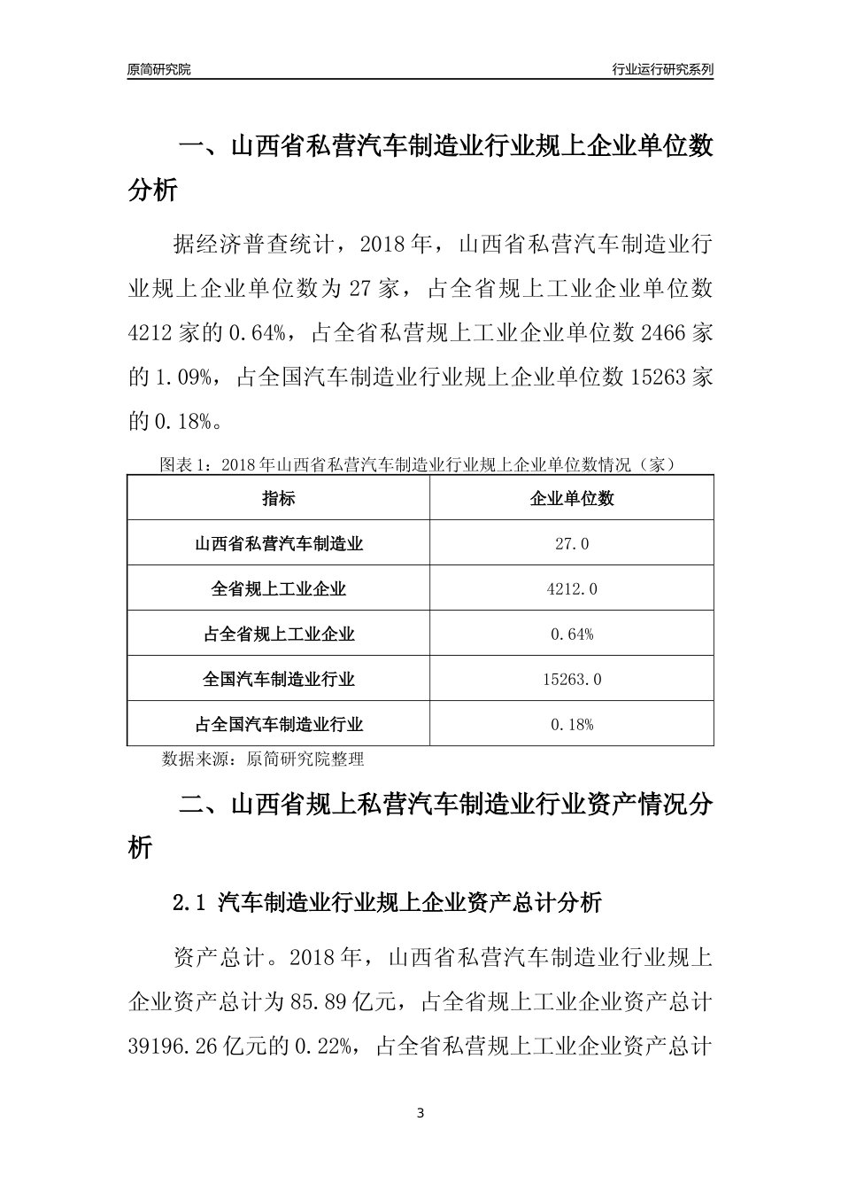 [行业年报]2018年山西省规上私营汽车制造业行业运行及竞争力评级分析报告_第3页