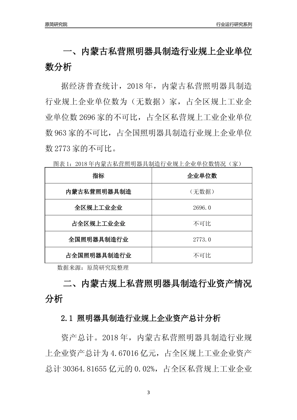 [行业年报]2018年内蒙古规上私营照明器具制造行业运行及竞争力评级分析报告_第3页