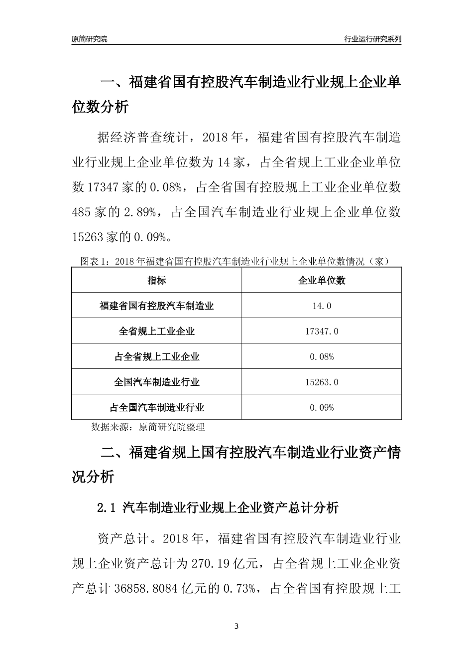 [行业年报]2018年福建省规上国有控股汽车制造业行业运行及竞争力评级分析报告_第3页