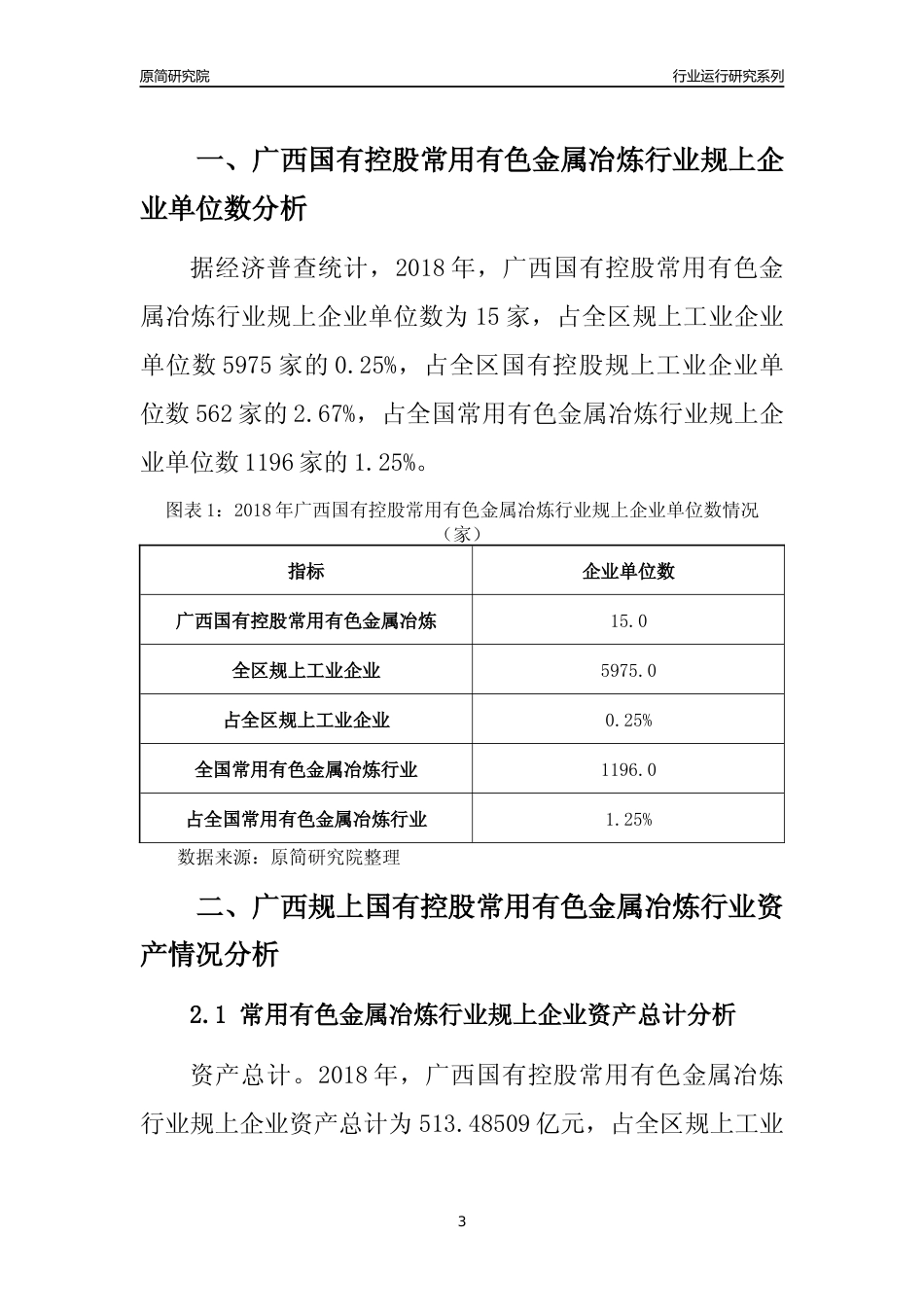 [行业年报]2018年广西规上国有控股常用有色金属冶炼行业运行及竞争力评级分析报告_第3页