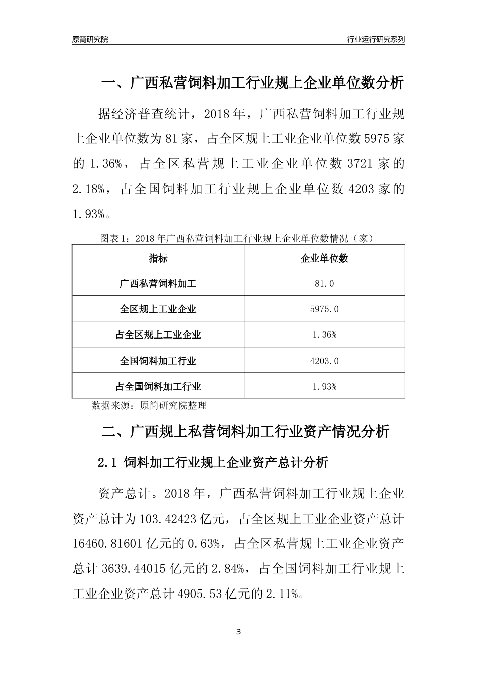 [行业年报]2018年广西规上私营饲料加工行业运行及竞争力评级分析报告_第3页