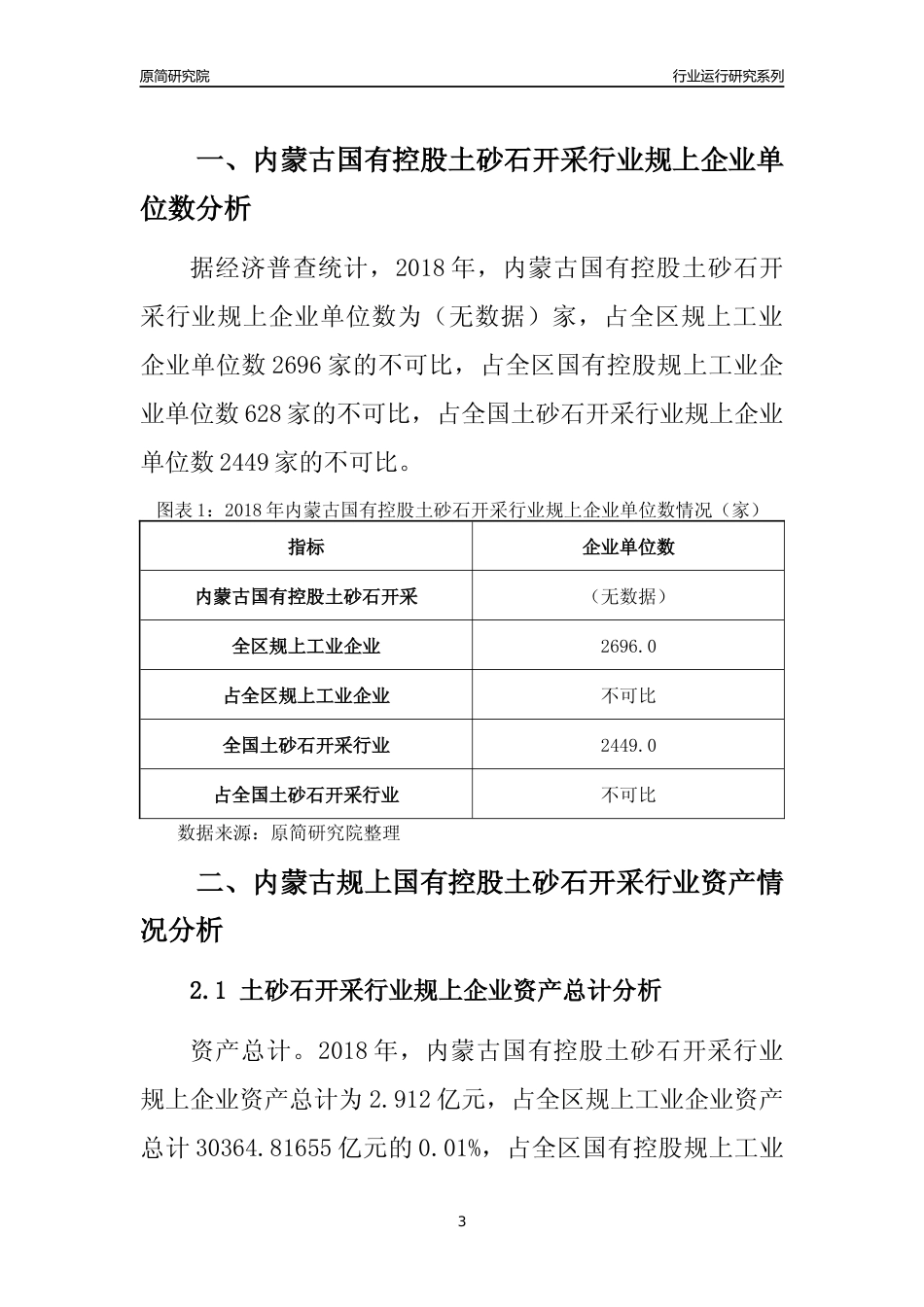 [行业年报]2018年内蒙古规上国有控股土砂石开采行业运行及竞争力评级分析报告_第3页
