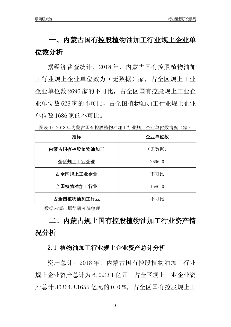[行业年报]2018年内蒙古规上国有控股植物油加工行业运行及竞争力评级分析报告_第3页