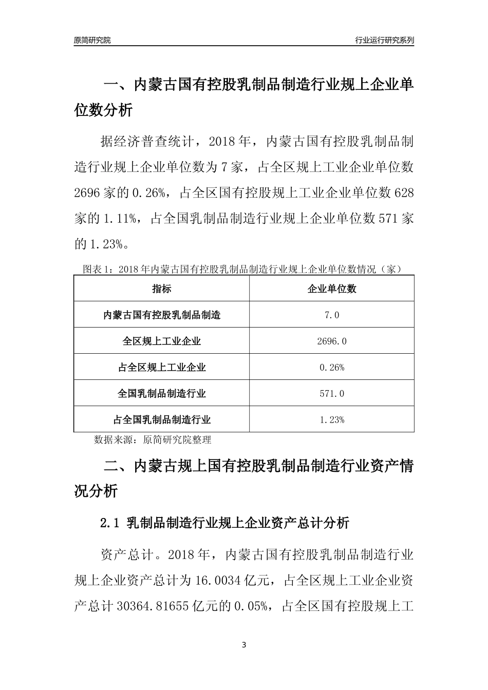 [行业年报]2018年内蒙古规上国有控股乳制品制造行业运行及竞争力评级分析报告_第3页