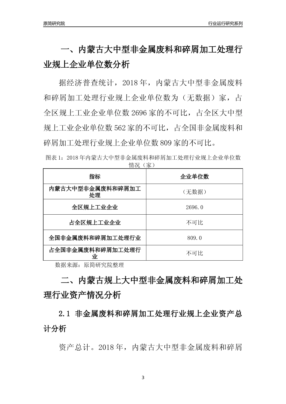 [行业年报]2018年内蒙古规上大中型非金属废料和碎屑加工处理行业运行及竞争力评级分析报告_第3页