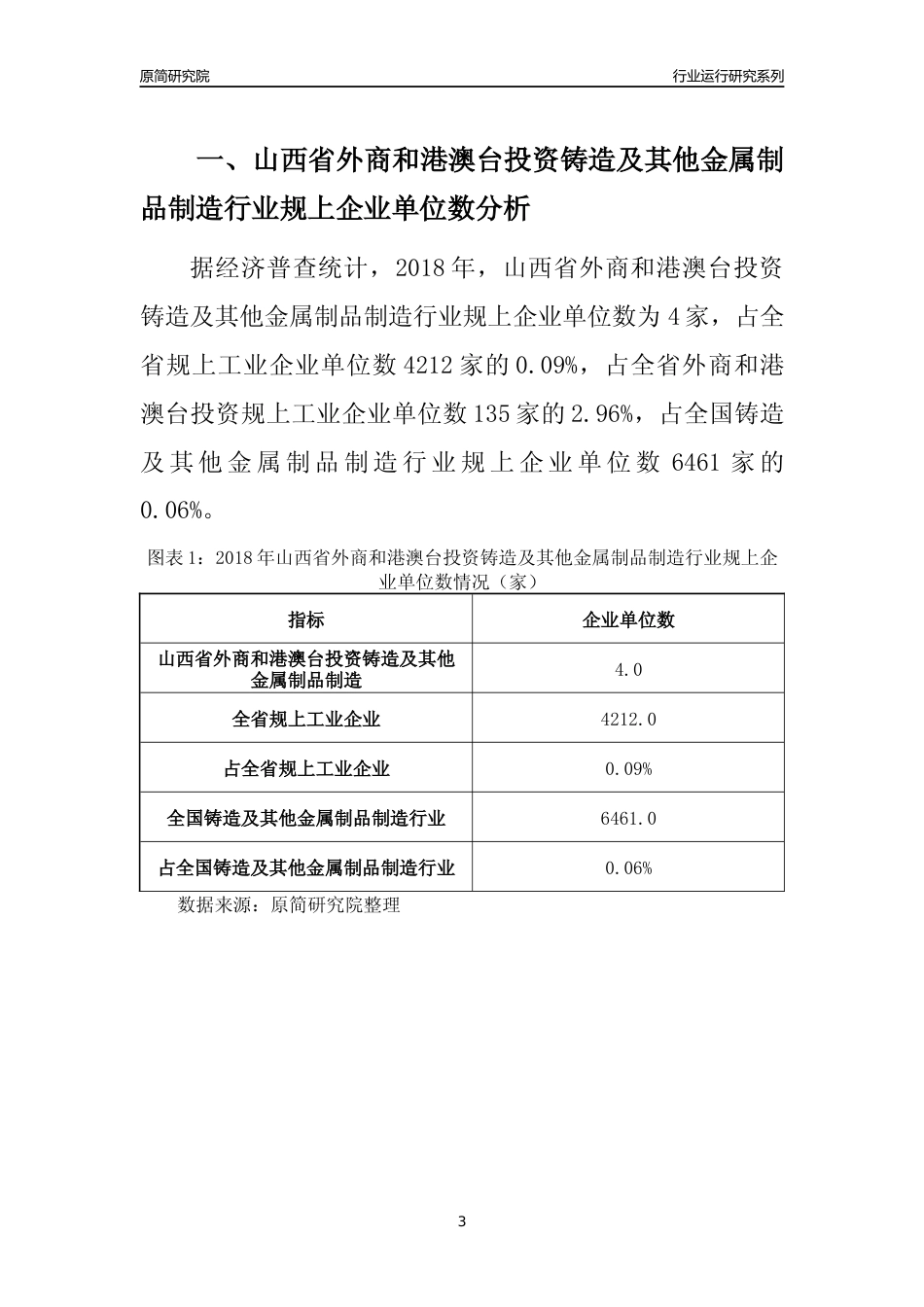 [行业年报]2018年山西省规上外商和港澳台投资铸造及其他金属制品制造行业运行及竞争力评级分析报告_第3页